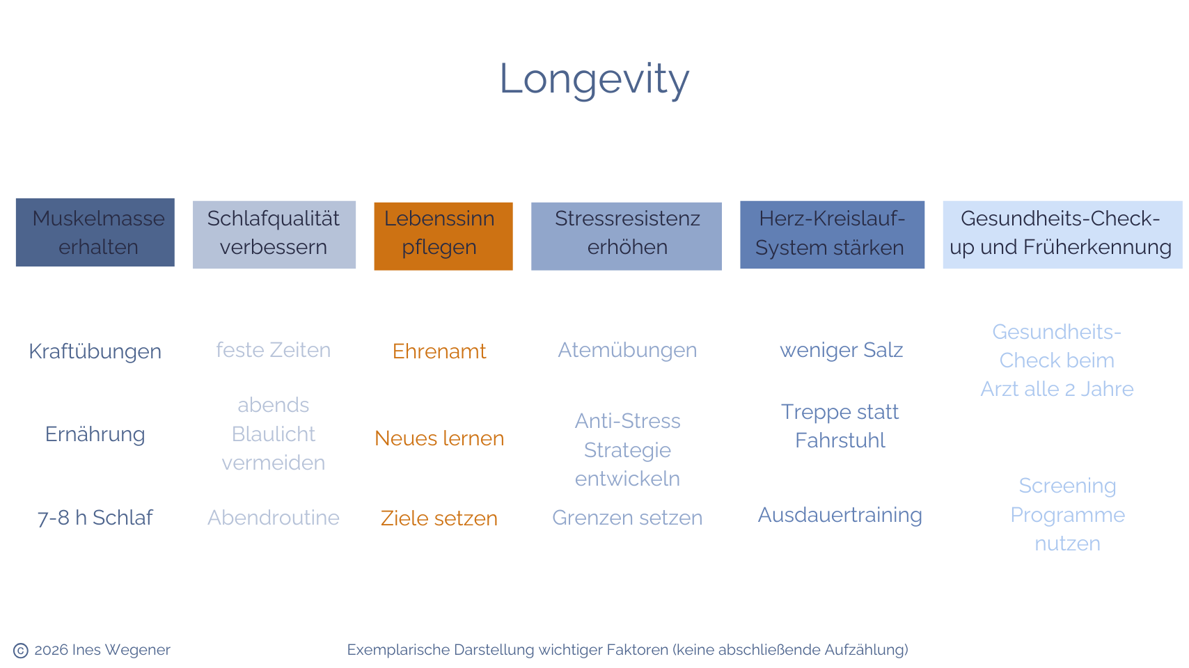 Werte, Ziele, Gewohnheiten