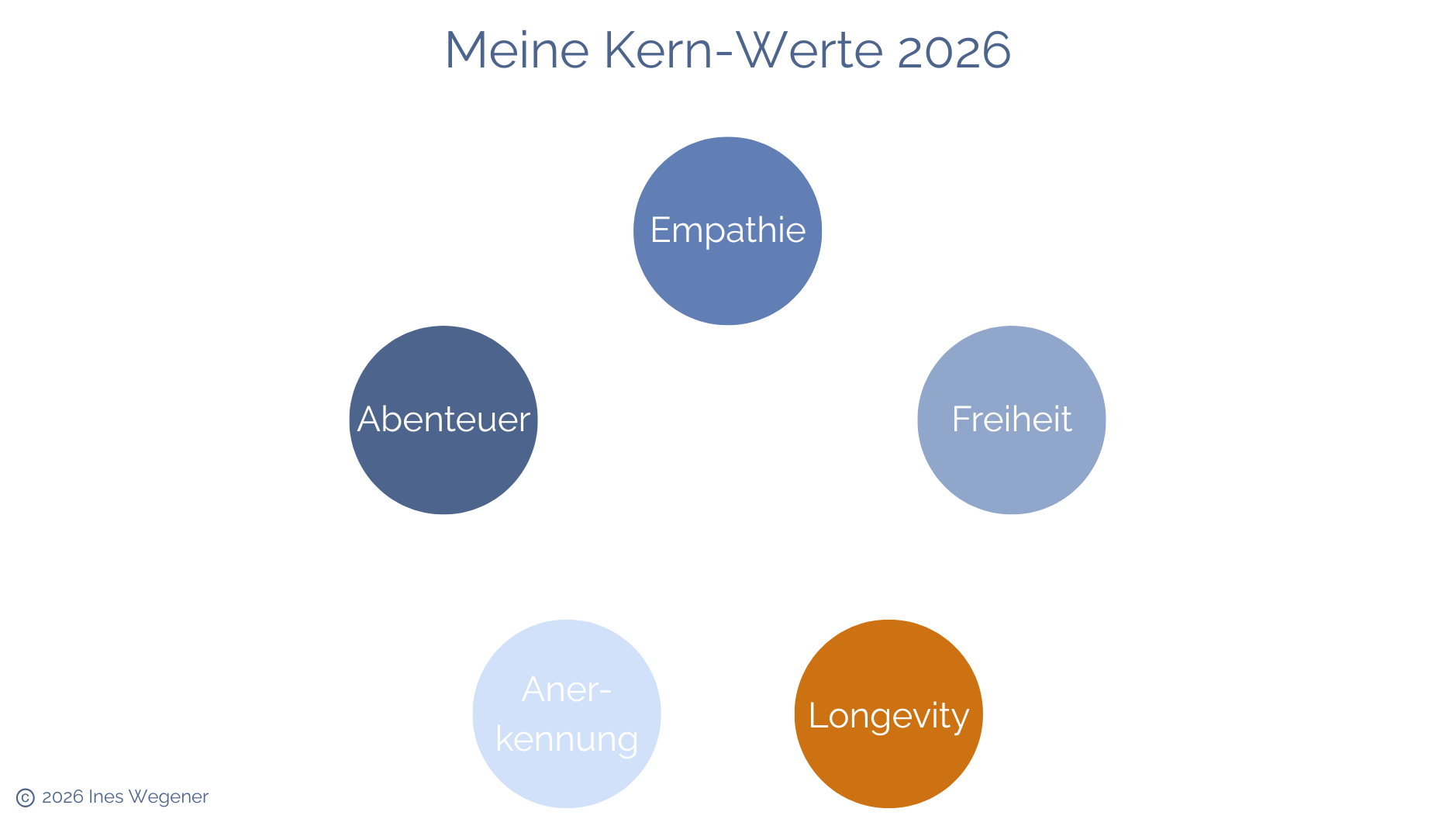 Meine Werte Kompass 2026